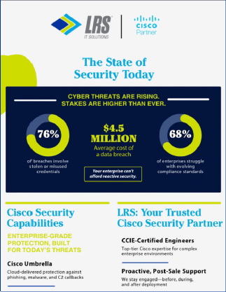 Download The State of Security Today document