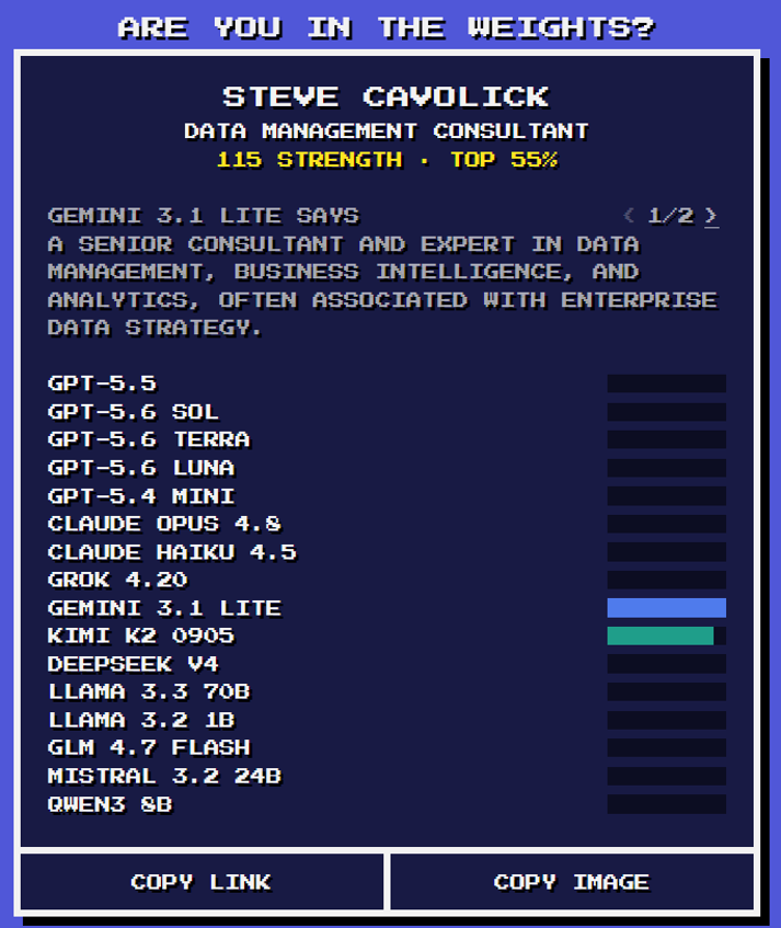 Steve Cavolick - stats